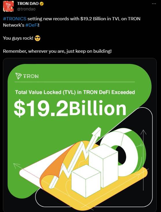 Tron’s Price Predictions